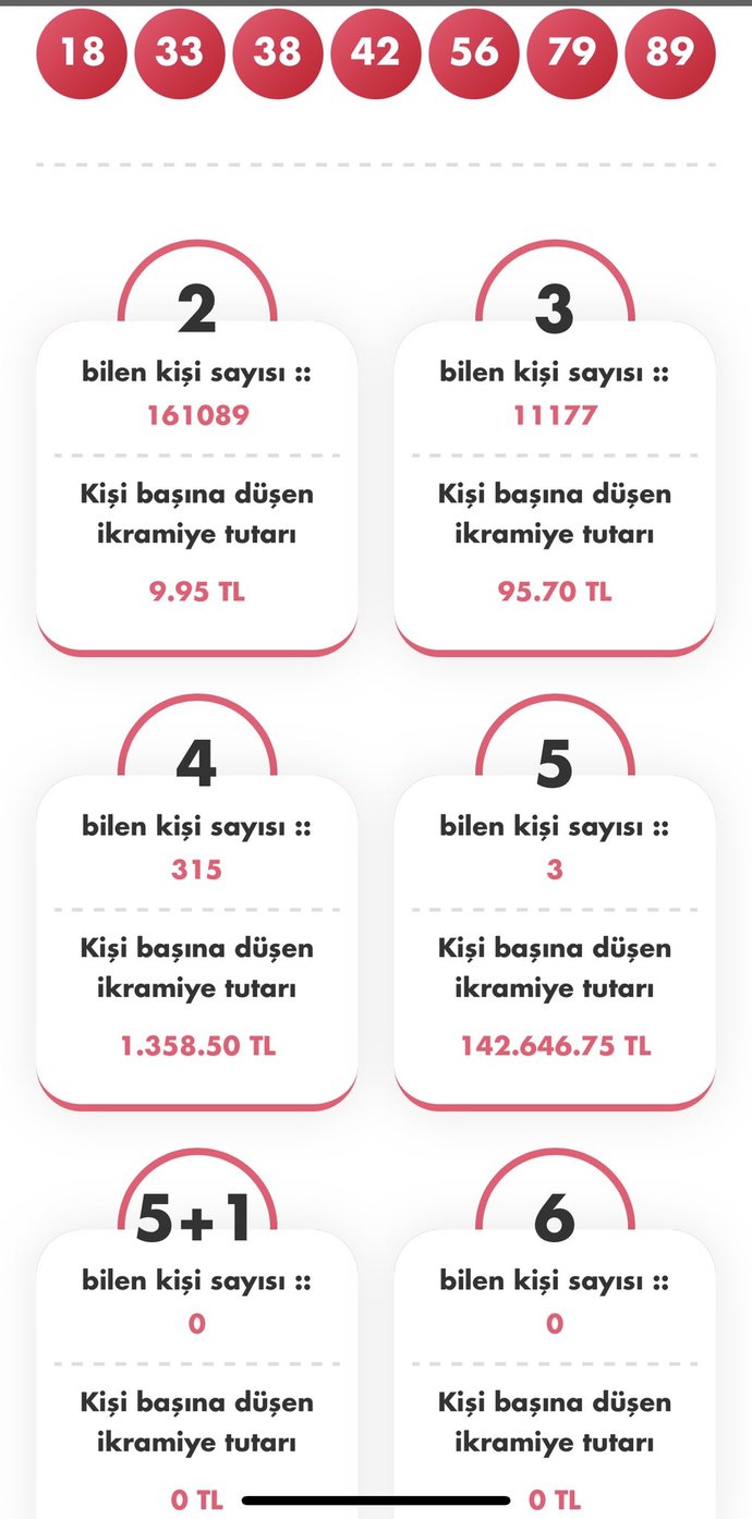 Yılbaşı piyango bileti alacak mısınız?