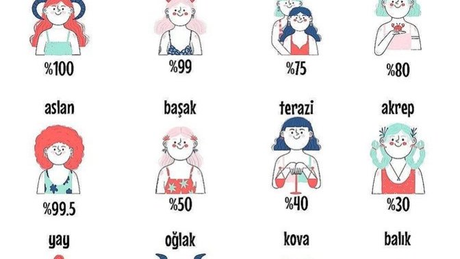 Burcuna göre yüzde kaç inatçısın?