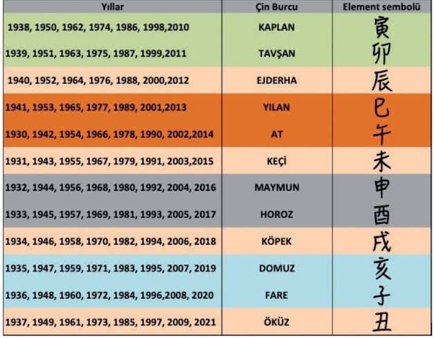 Çin Astrolojisine göre burcun ne?