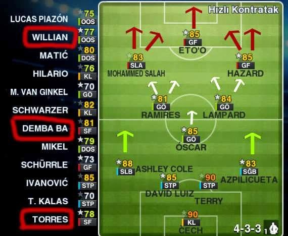 PES 2013'te gol yememek için hangi taktik uygulanır?