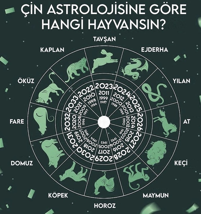 Çin astrolojisinde doğum yılınıza göre hangi hayvansınız?