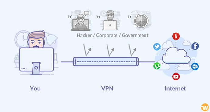 VPN nedir, ne işe yarar?