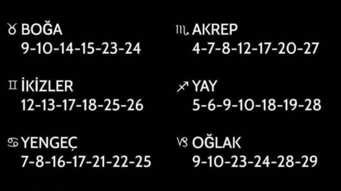 Burçların Ocak ayındaki şanslı günleri! Seninki hangileri çıktı?