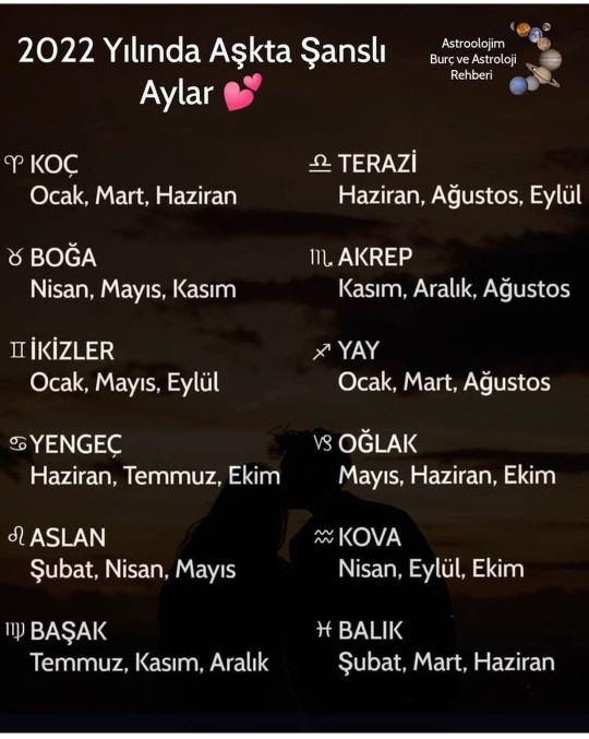 2022nin hangi aylarında şanslısın acaba?