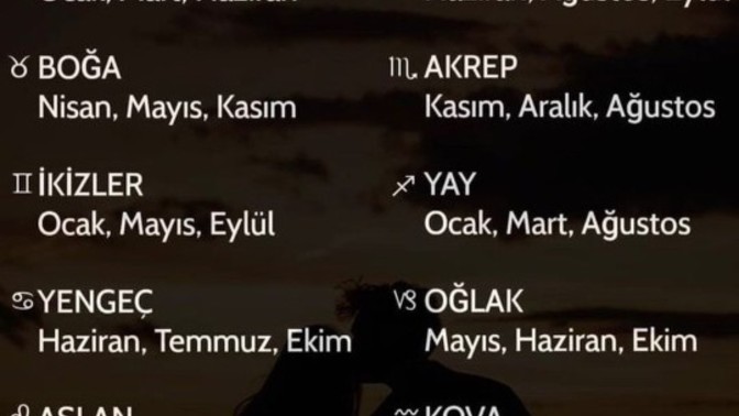 2022'nin hangi aylarında şanslısın acaba?