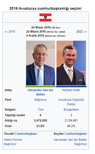 Avusturya Cumhurbaşkanı metroda yolculuk yaparken kameralara yakalanmış! Ne düşünüyorsunuz?
