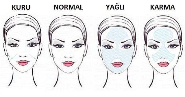 Niacidamine hangi cilt tipleri için uygundur?