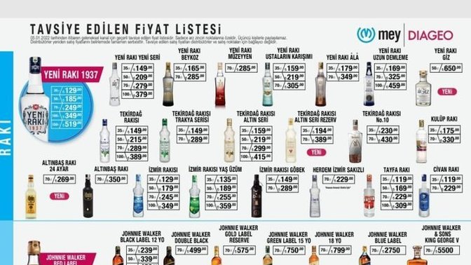 Alkole %43 zam geldi. Sizce alkol almak hayal mi olacak?
