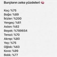 Bir diğerinde zeka yüzdelerini vermiş🤔