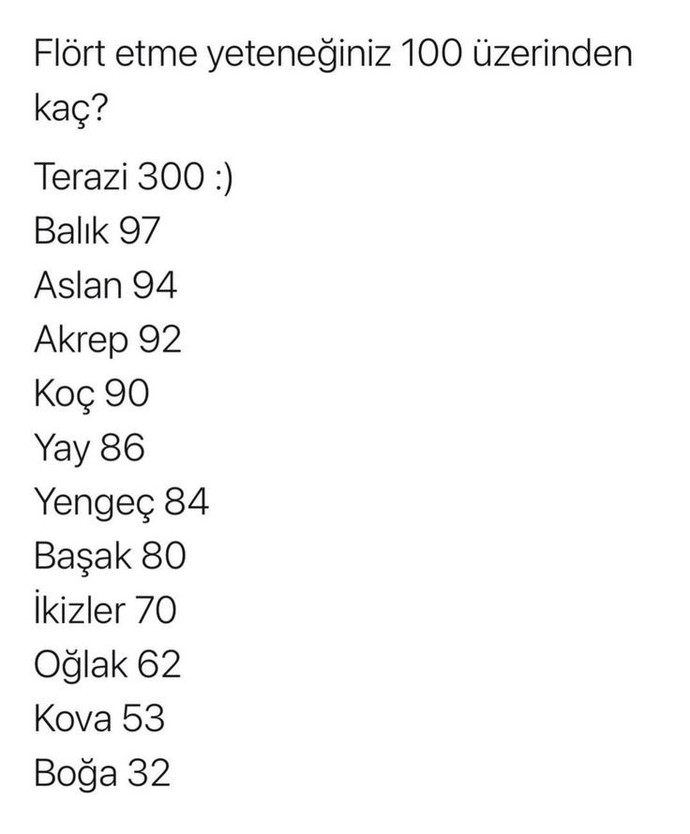 Burcunuza göre flört etme yeteneğiniz 100 üzerinden kaç?