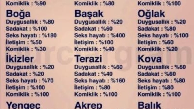 Burçların kimliği! Senin kimliğin nasıl acaba?