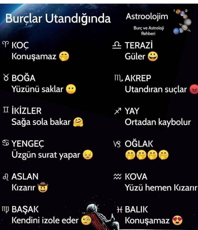 Utandığınızda hangi emojiyi kullanıyorsunuz?