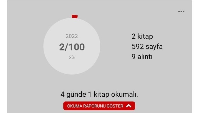2022 için kitap okuma hedefiniz nedir?