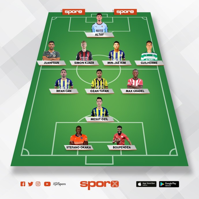 Fenerbahçenin 2022-2023te şampiyon olabilmesi için kurduğum kadro sizce nasıl?