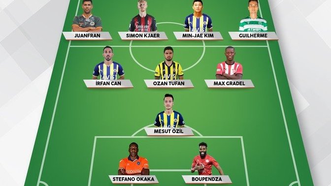 Fenerbahçe'nin 2022-2023'te şampiyon olabilmesi için kurduğum kadro sizce nasıl?