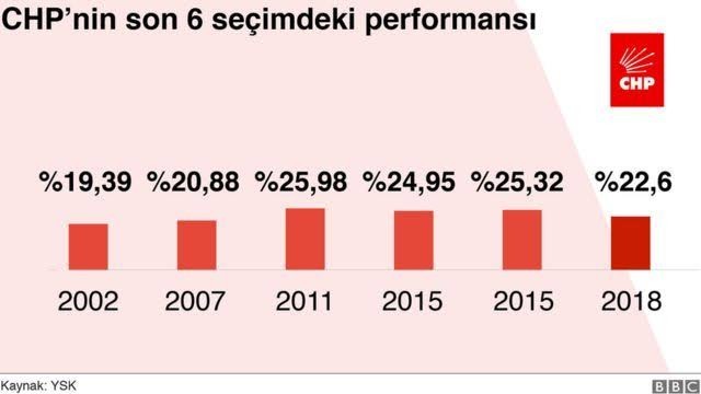 Erdoğanın Haziran 2023 seçimlerinde oy alacağını düşünüyor musunuz?