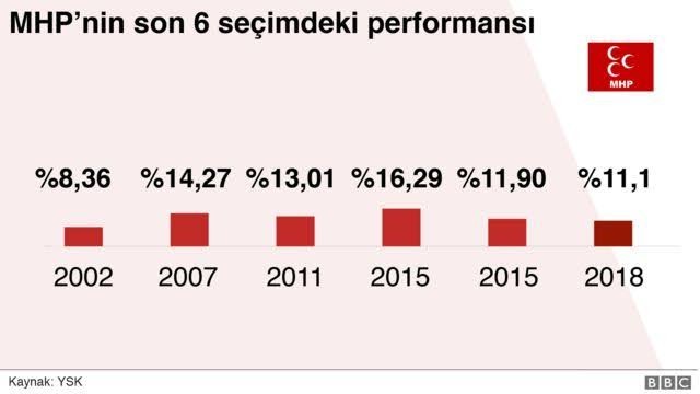 Erdoğanın Haziran 2023 seçimlerinde oy alacağını düşünüyor musunuz?