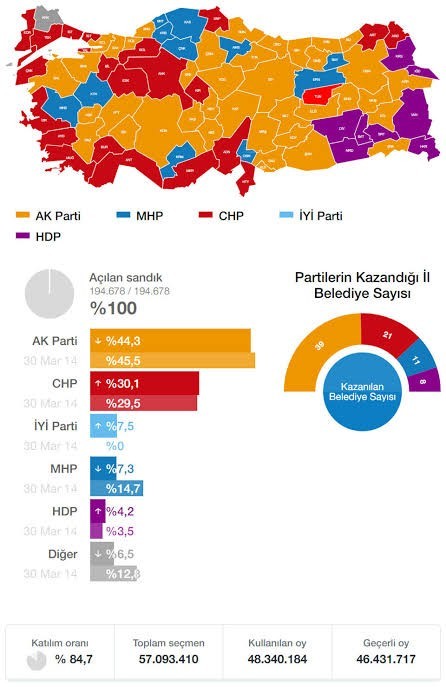 Erdoğanın Haziran 2023 seçimlerinde oy alacağını düşünüyor musunuz?
