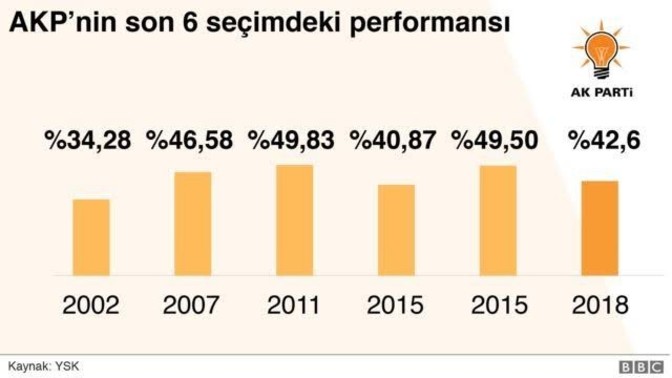 Erdoğan'ın Haziran 2023 seçimlerinde oy alacağını düşünüyor musunuz?