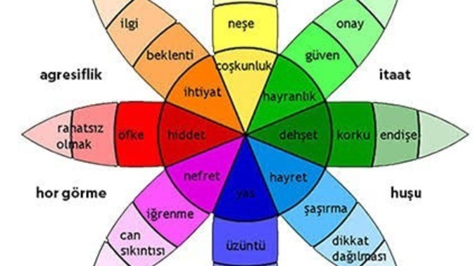 Son zamanlarda hangi duyguları daha yoğun yaşıyorsunuz?