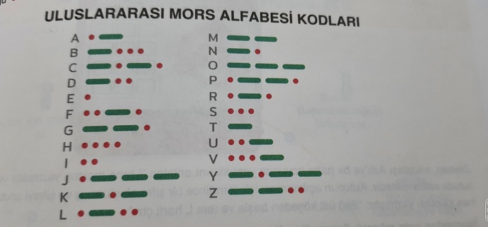 Mors alfabesine göre kullanıcı adın nasıl yazılıyor?