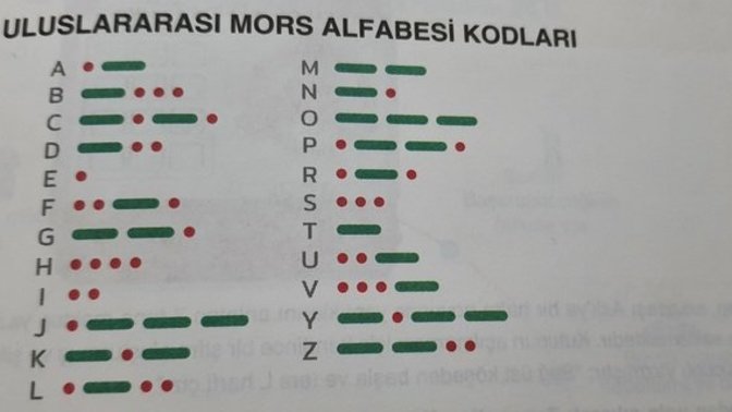 Mors alfabesine göre kullanıcı adın nasıl yazılıyor?