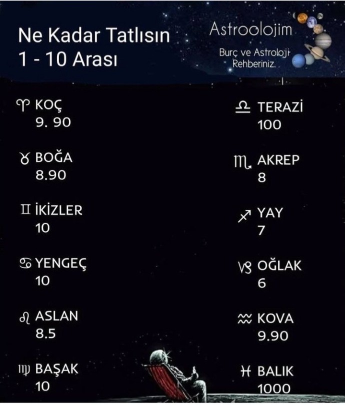 Burcuna göre ne kadar tatlısın?