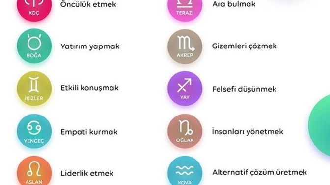 Burcuna göre hangi konuda =) rakipsizsin?