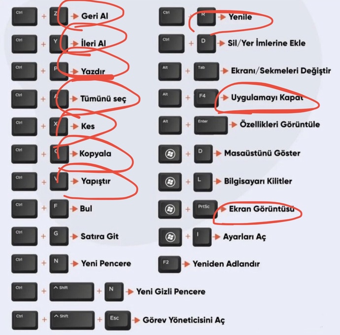 En çok kullandığın klavye kısayolları nelerdir?