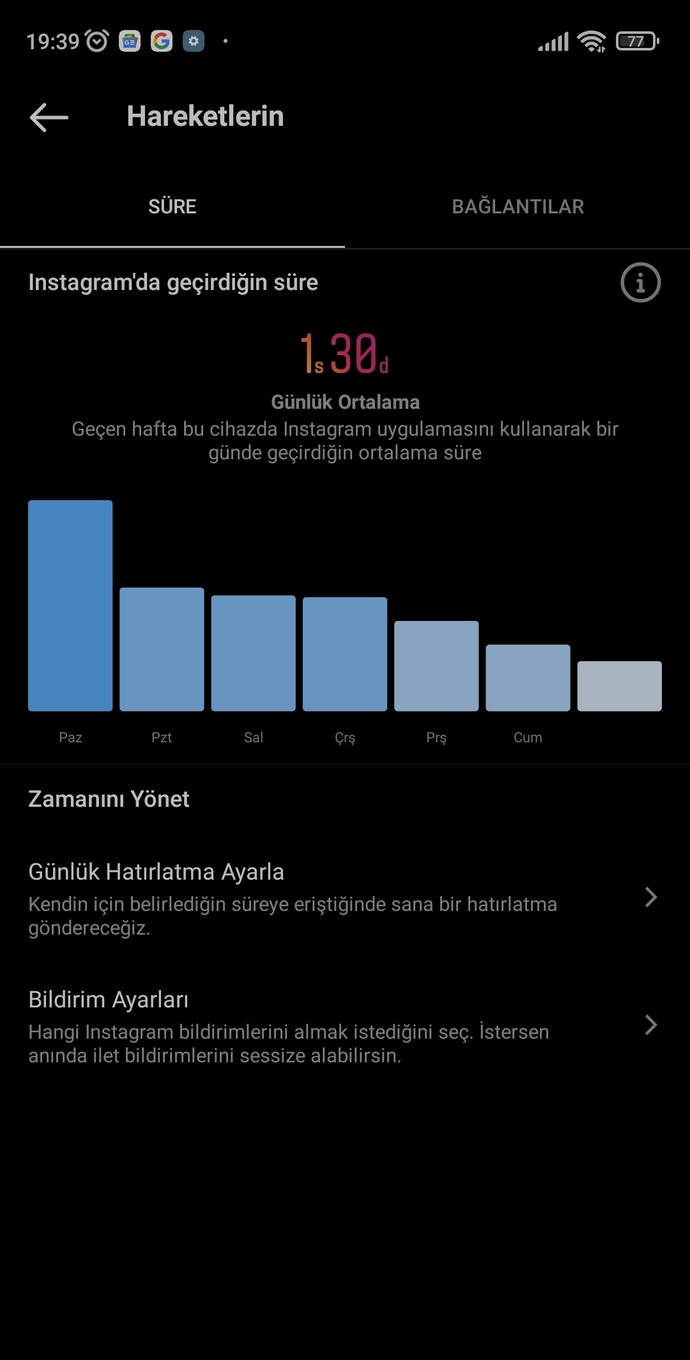 Günde kaç saat instagram kullanıyorsunuz?