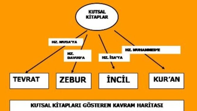 4 kutsal kitap , içeriği değişmeden günümüze gelmiş midir?