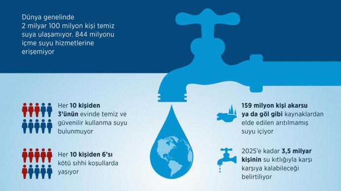 1 ton su ne kadar gider?