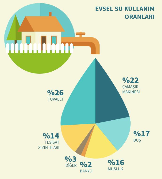 1 ton su 2 gün yeter mi?