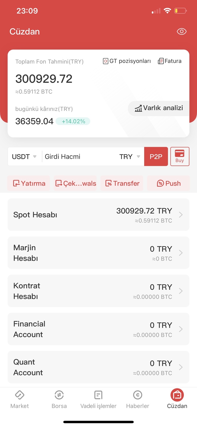 BTC zararı olan var mı?