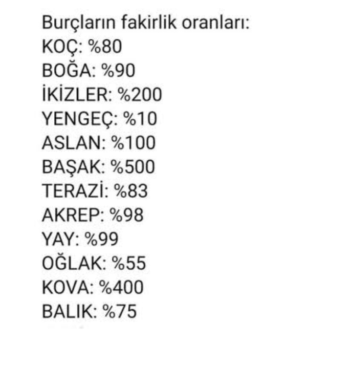 Burcunuza göre ne kadar fakirsiniz?
