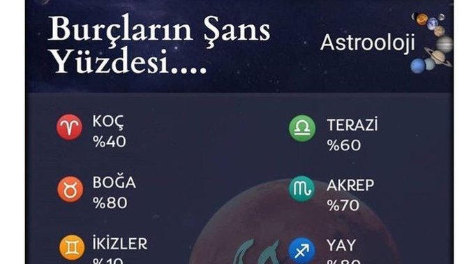 Şanslı mısın, şans yüzden kaç?