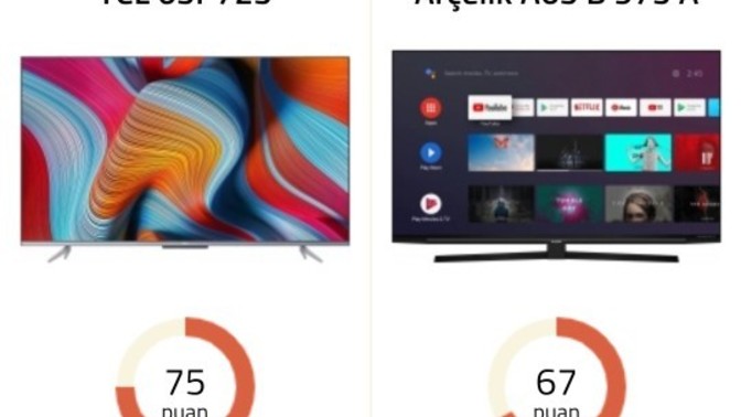 Hangi TV daha iyi?