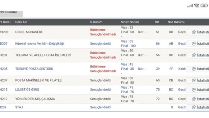 Bütünlemeye girmem gerekiyor mu yoksa direk geçtim mi?