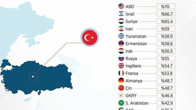 Türkiye'ye tehdit oluşturduğunu düşündüğün ülke hangisi?