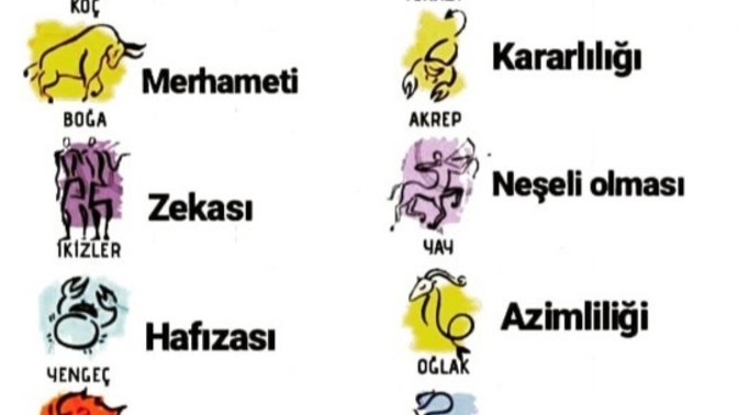 Burçların en üstün özellikleri. Sizin özelliğiniz nedir?