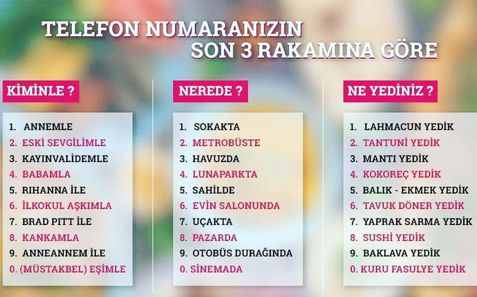 Telefon numaranızın son 3 rakamına göre size neler çıktı?