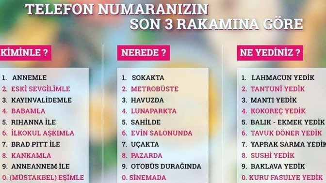 Telefon numaranızın son 3 rakamına göre size neler çıktı?