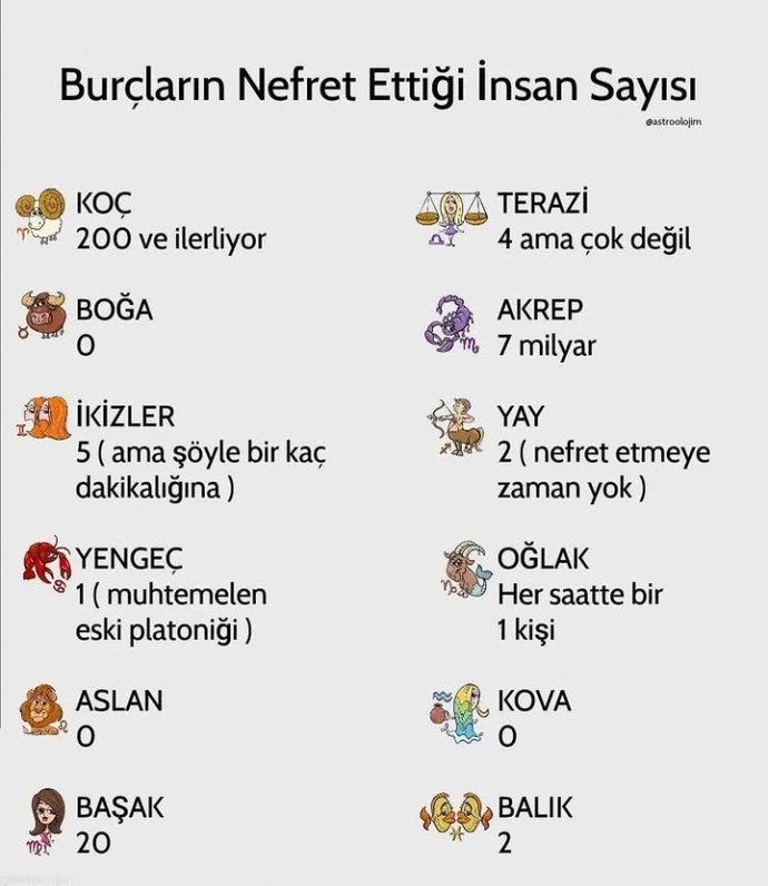 Burcunun nefret ettiği insan sayısı kaç?