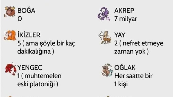 Burcunun nefret ettiği insan sayısı kaç?