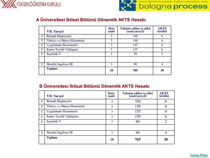 AKTS Kredisi Nedir?
