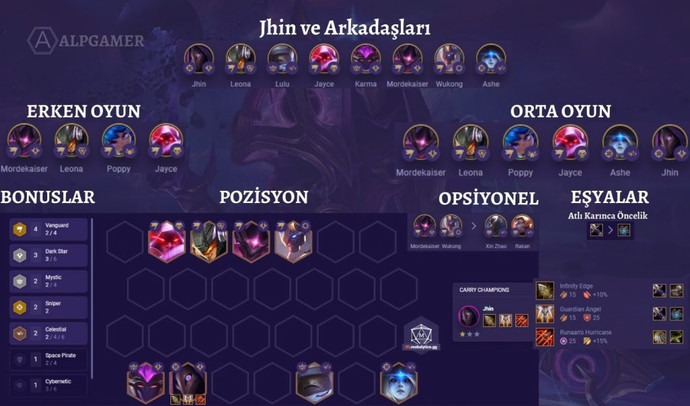 TFT en iyi komp / comp hangisi?