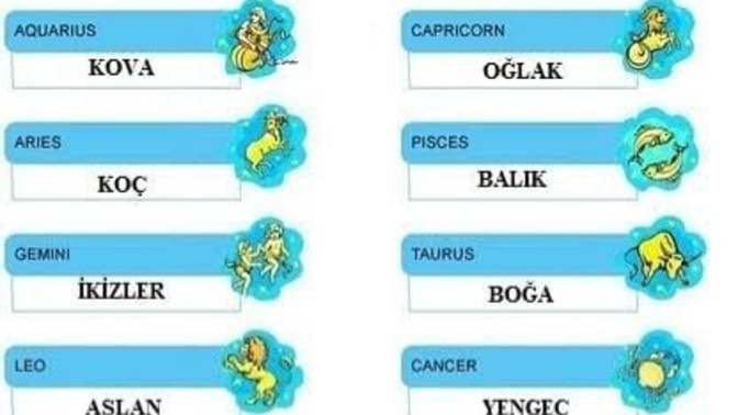Burcunuzun İngilizcesi neymiş?