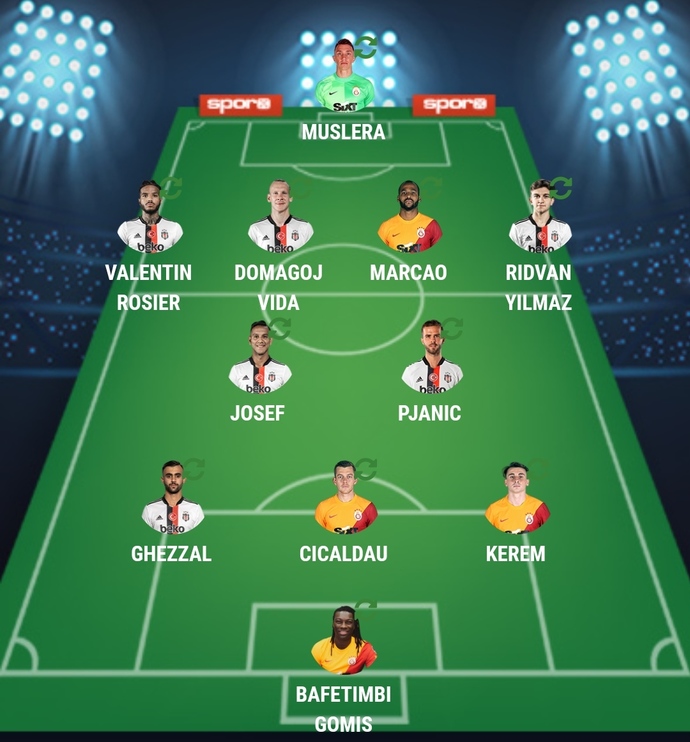 Galatasaray - Beşiktaş karması ile Fenerbahçe - Trabzonspor karması karşılaşacak olsaydı, sizce hangisi kazanırdı?