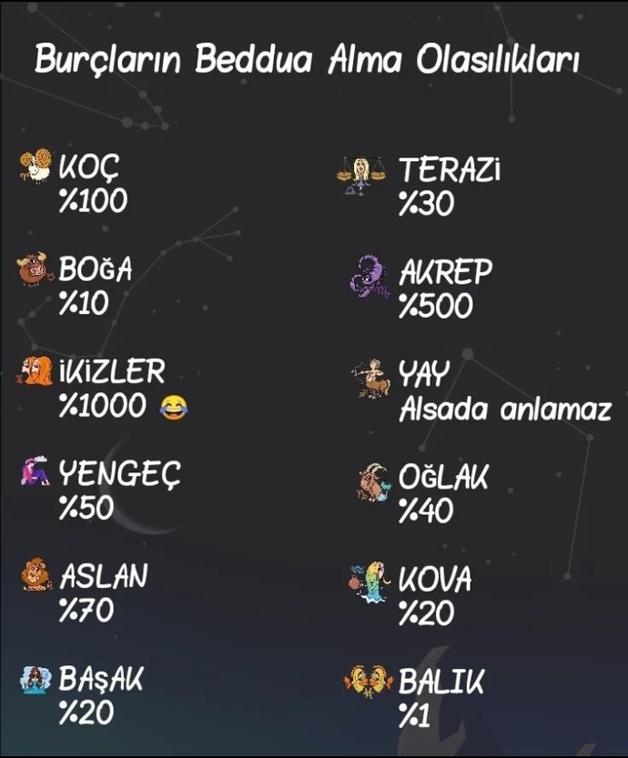 Burcuna göre senin beddua alma olasılığın ne kadar?