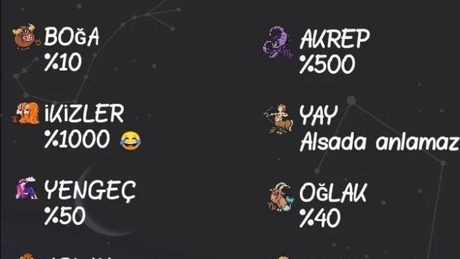 Burcuna göre senin beddua alma olasılığın ne kadar?